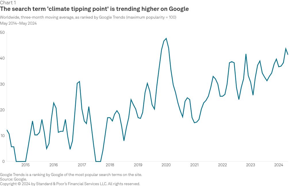 chart visualization