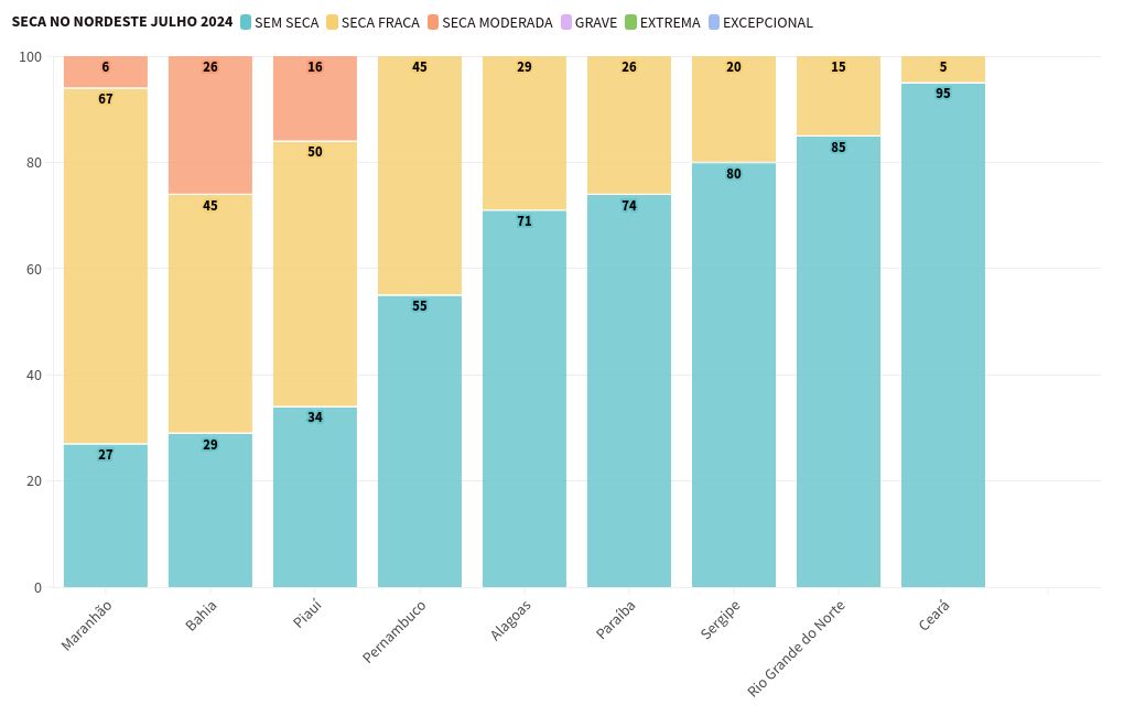 chart visualization