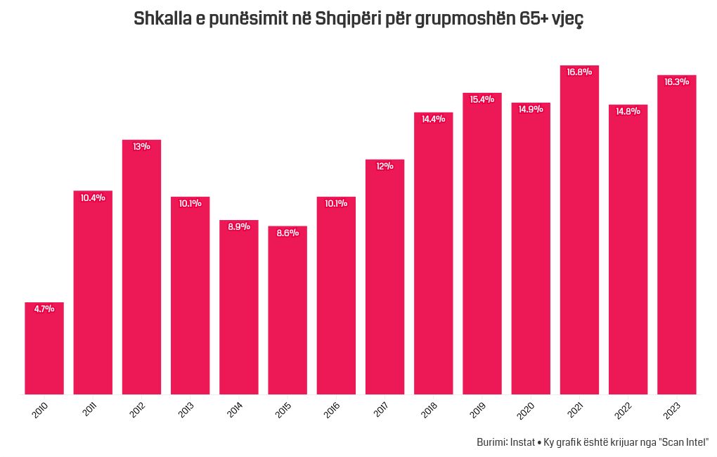 chart visualization