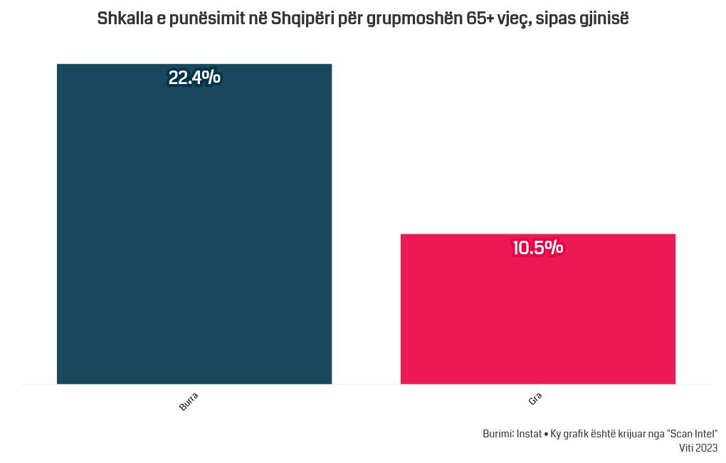 chart visualization