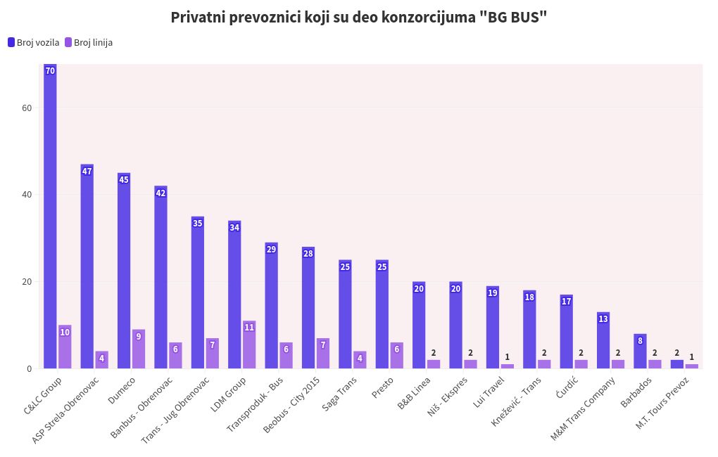 chart visualization