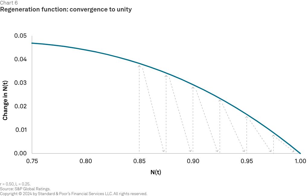 interactive diagram visualization