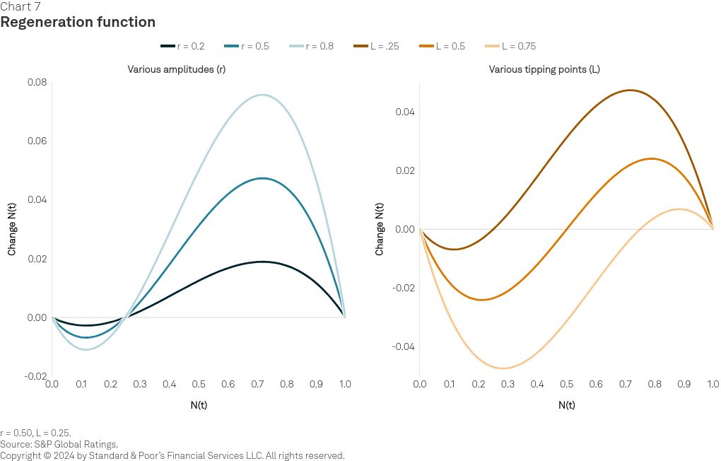 chart visualization