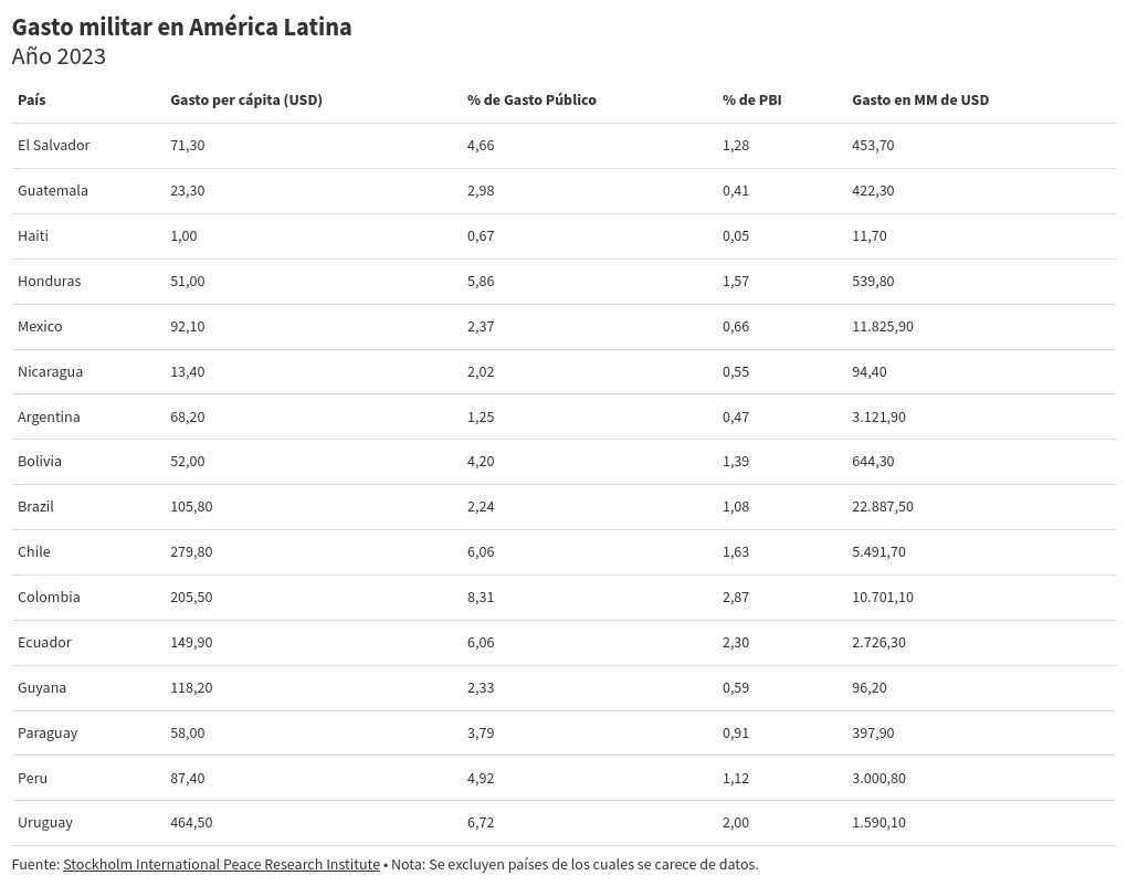 table visualization