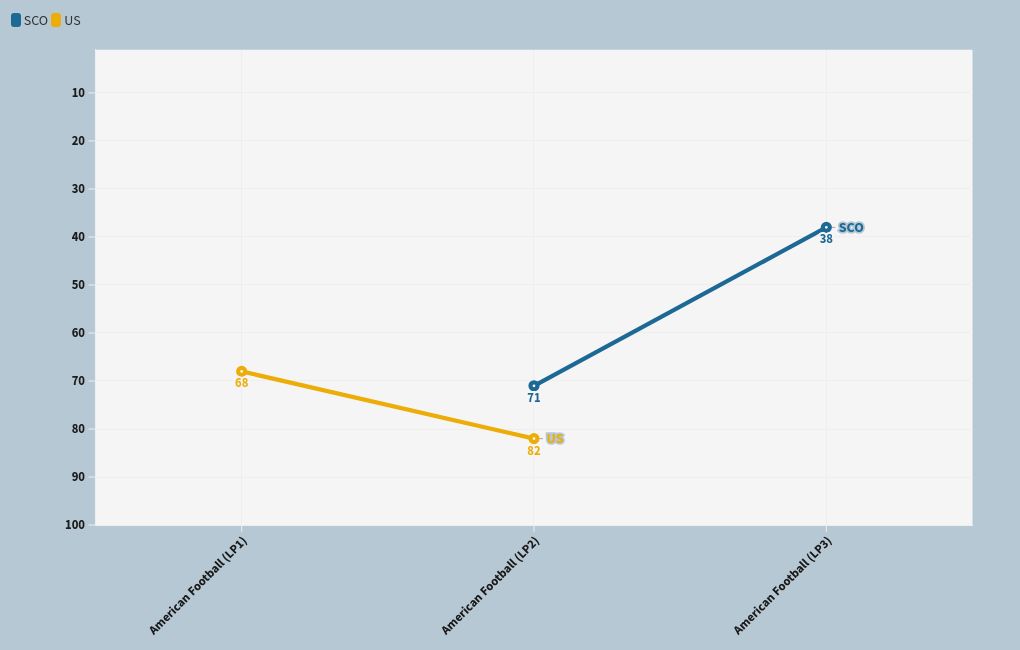 chart visualization