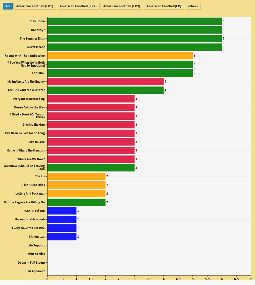 chart visualization