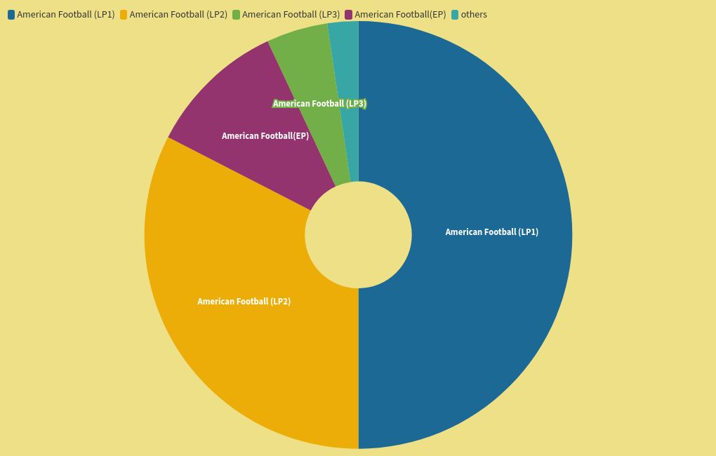 chart visualization