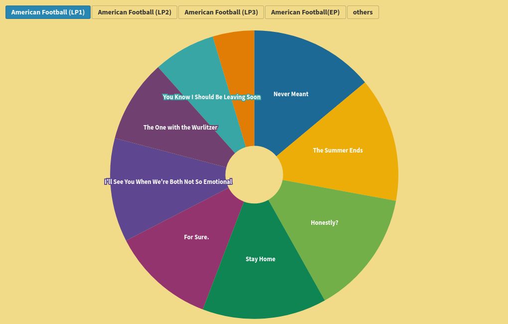 chart visualization