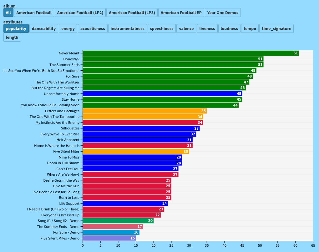 chart visualization