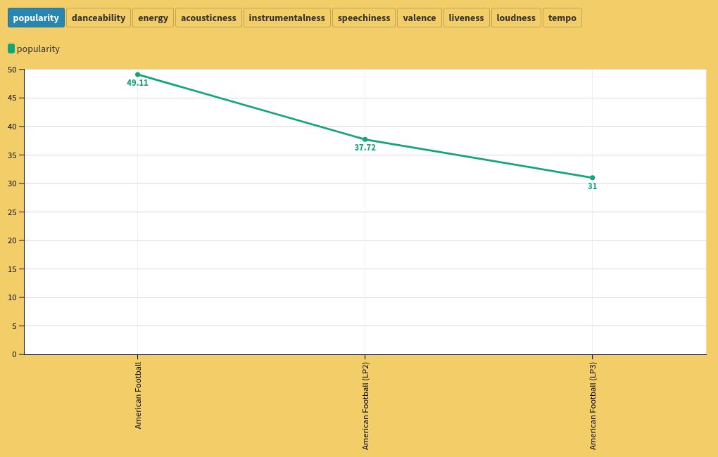 chart visualization