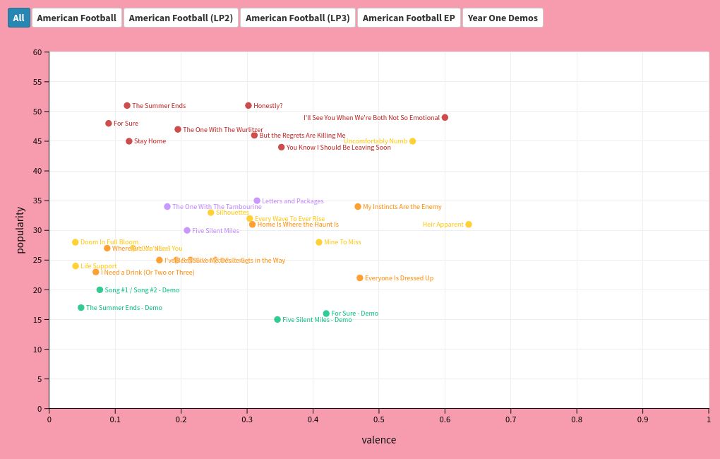 scatter visualization