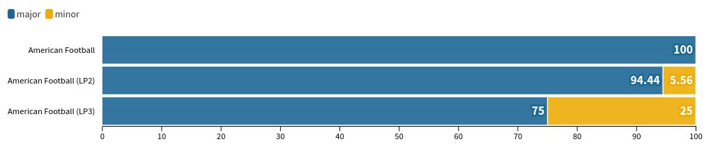 chart visualization