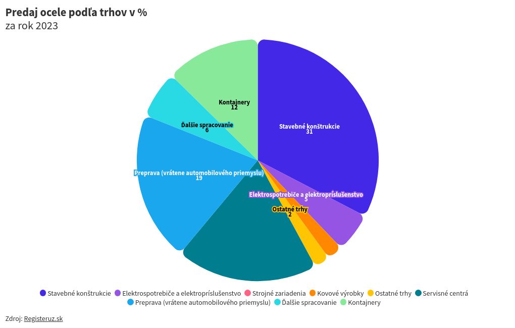 chart visualization