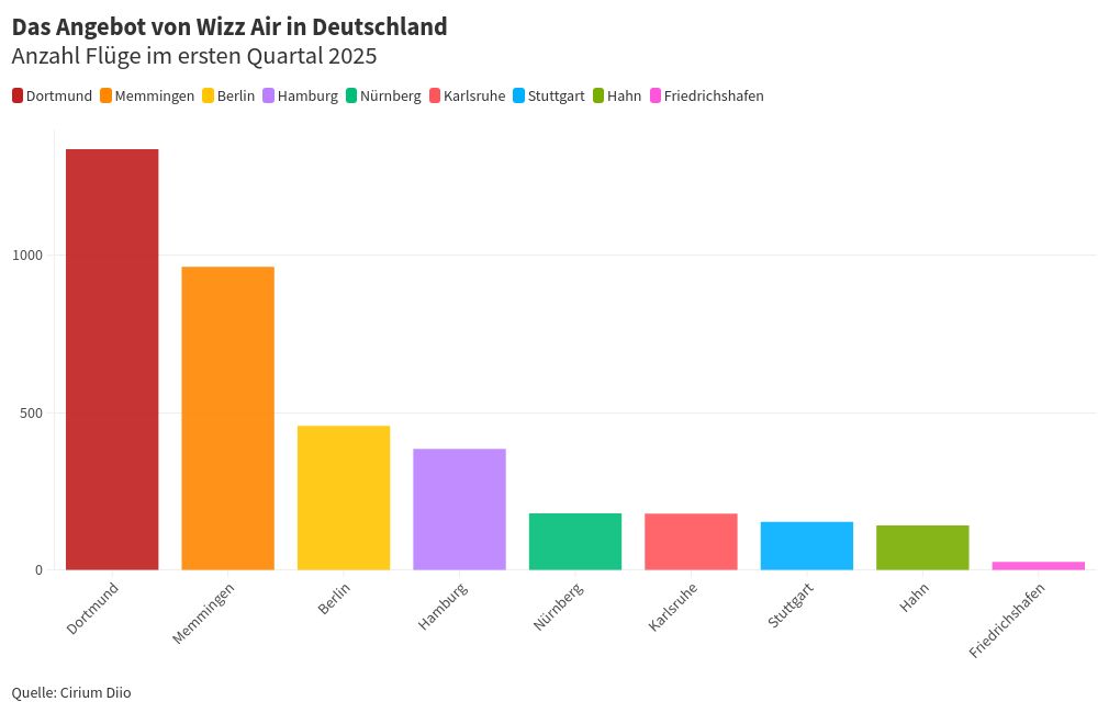 chart visualization