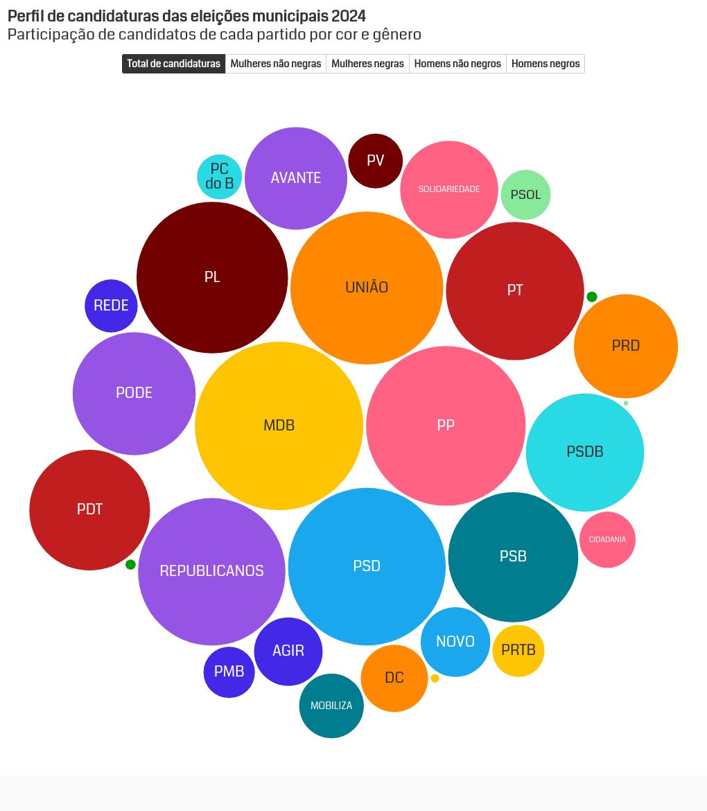 hierarchy visualization