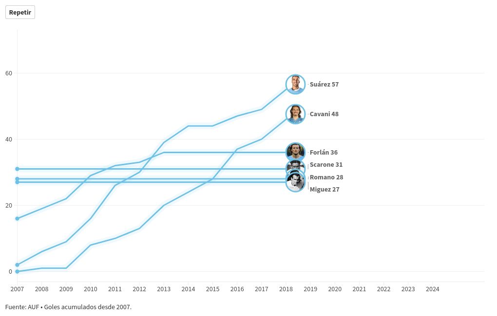 chart visualization