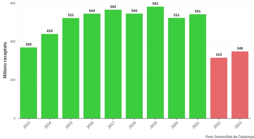 chart visualization