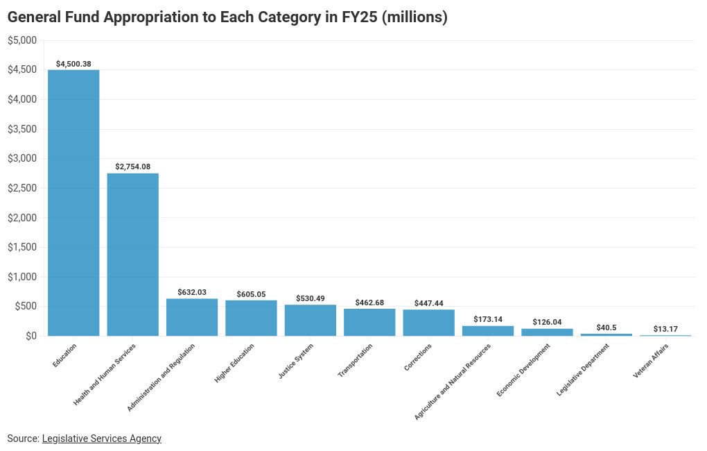 chart visualization