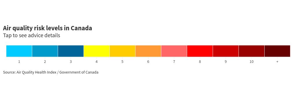 heatmap visualization