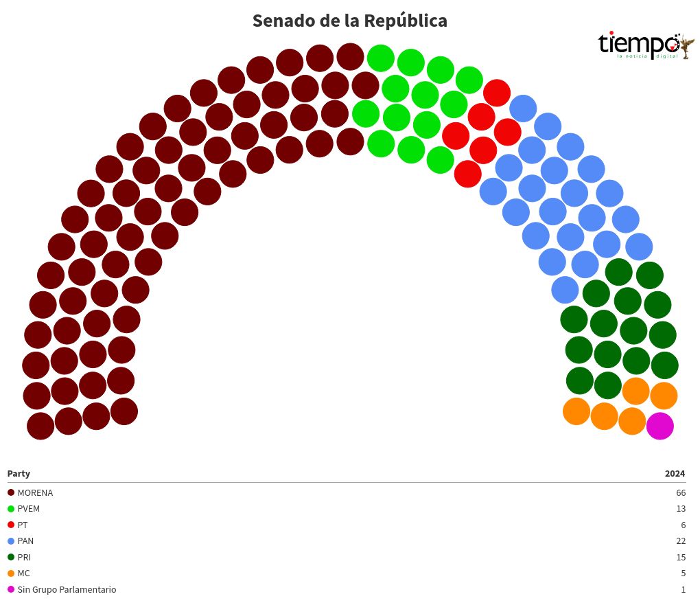 parliament visualization