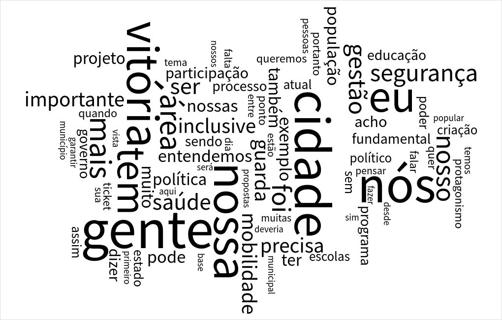 word-cloud visualization