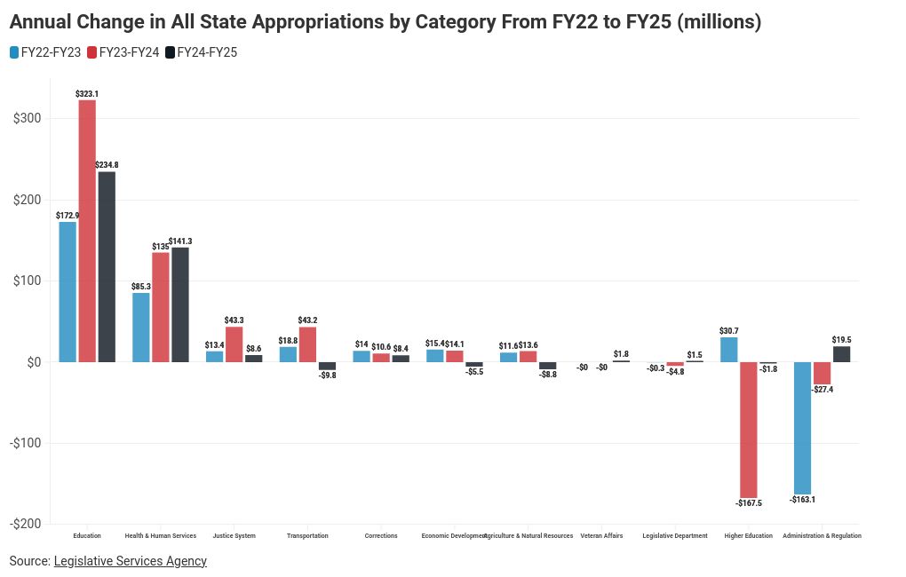 chart visualization