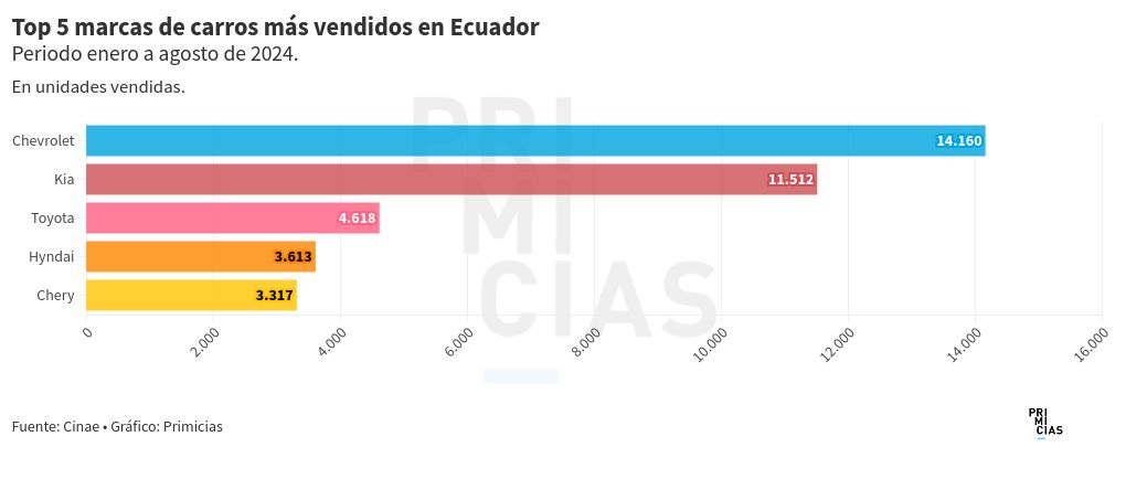 chart visualization