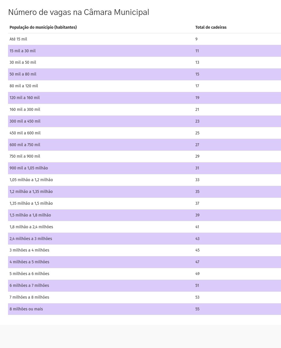 table visualization