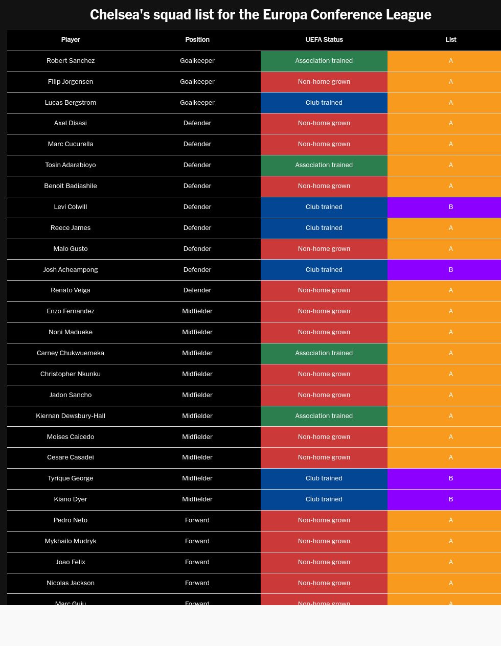 table visualization