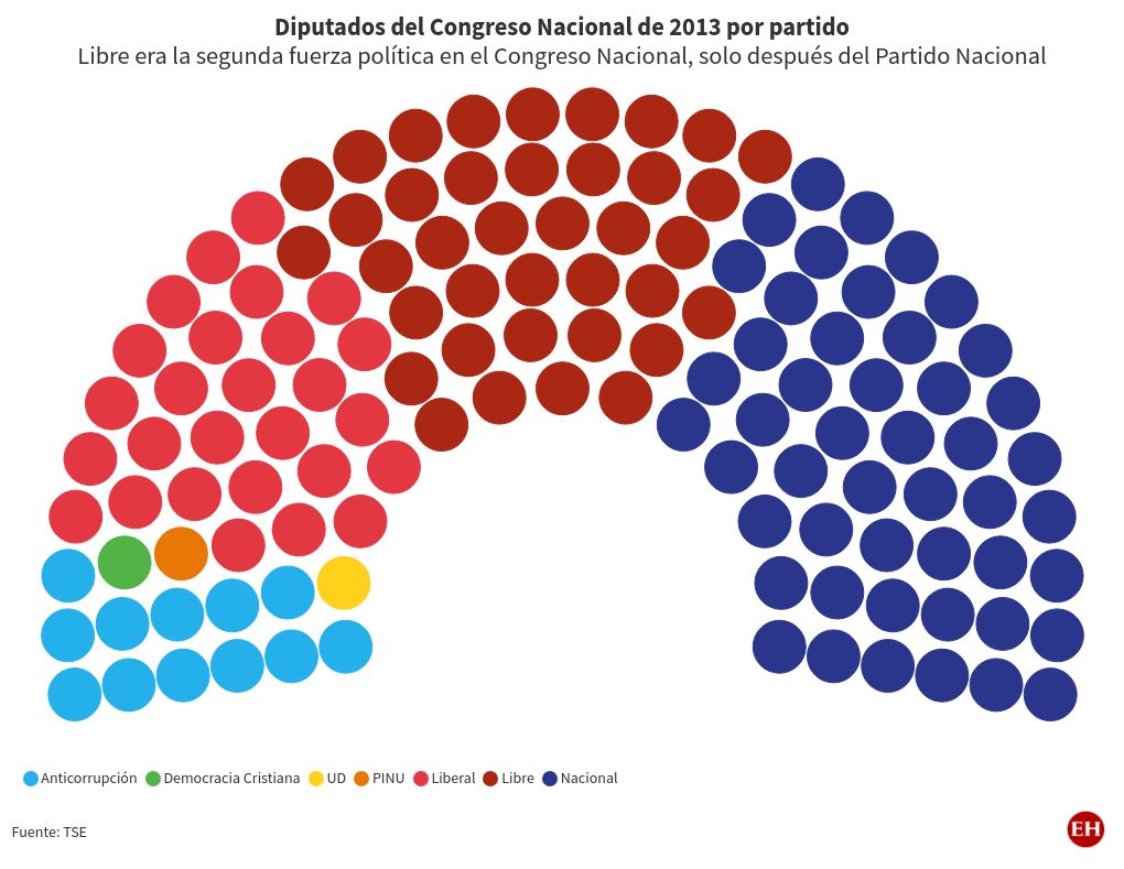 parliament visualization