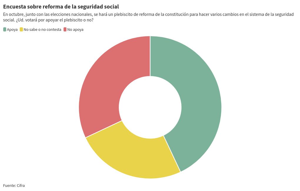 chart visualization