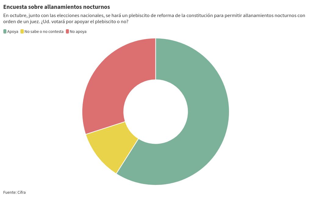 chart visualization