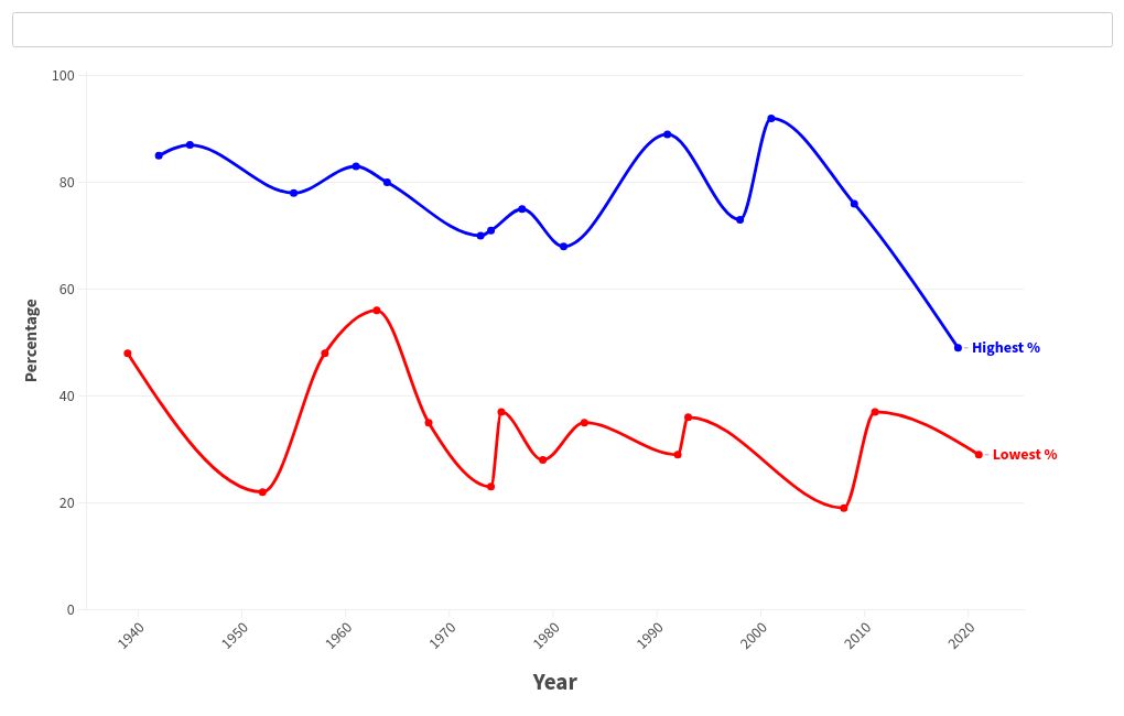 chart visualization