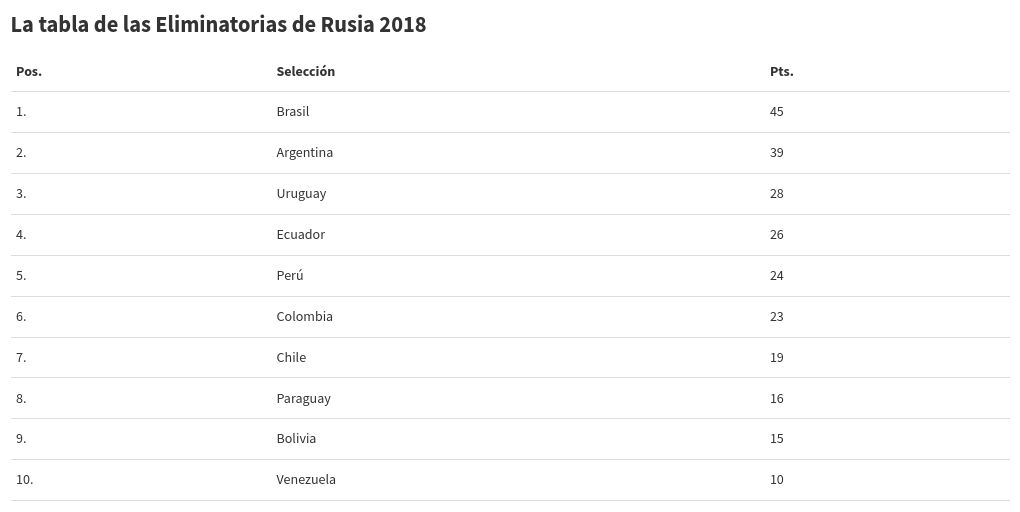 table visualization