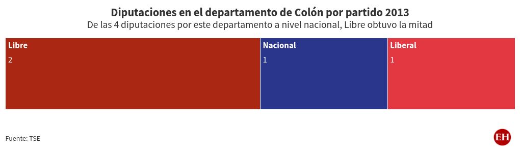 election visualization