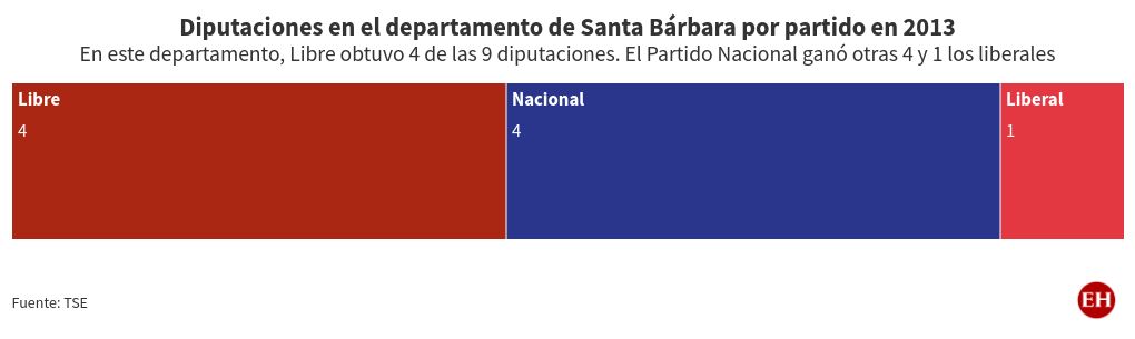 election visualization