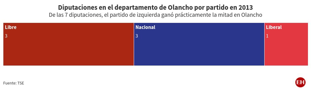 election visualization