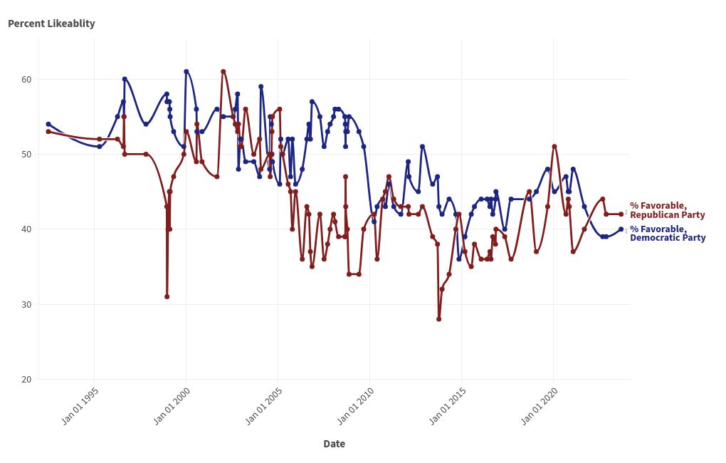 chart visualization