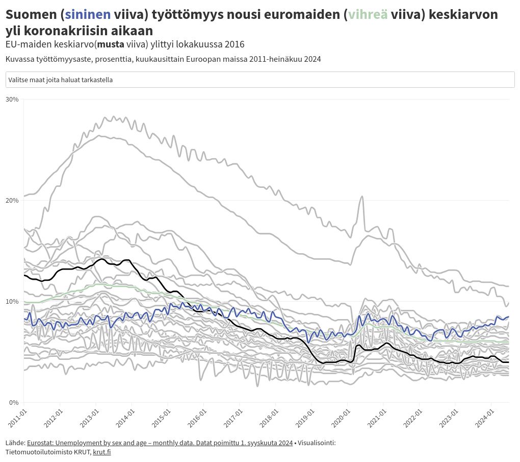 chart visualization