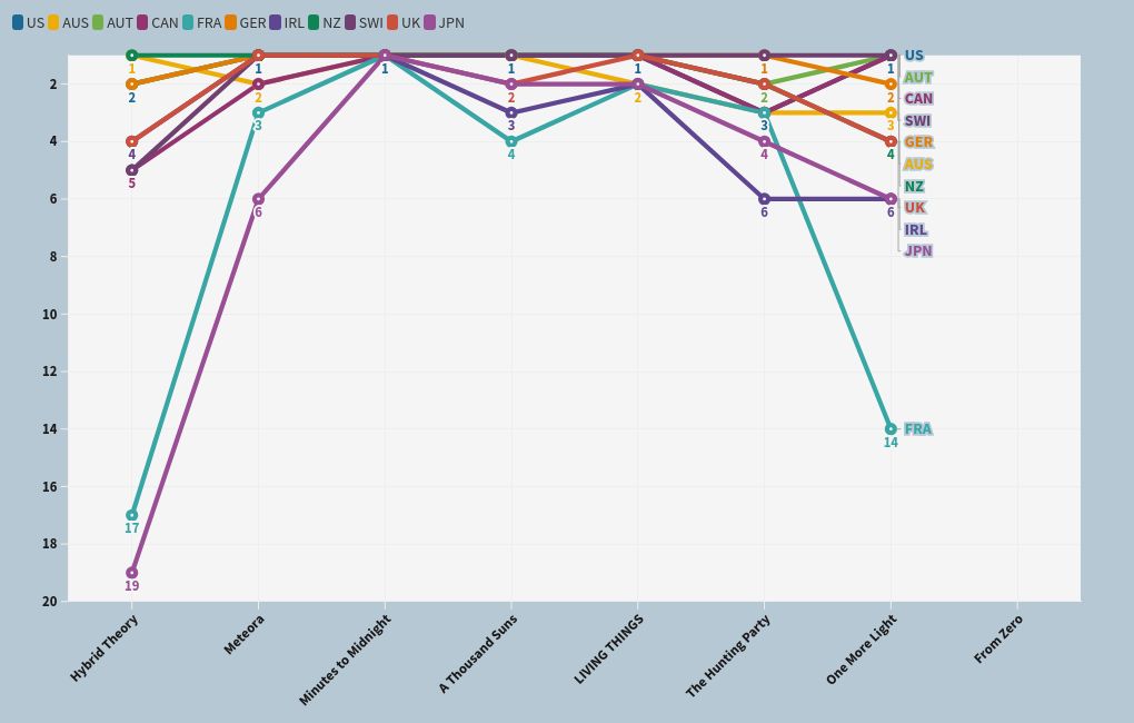 chart visualization