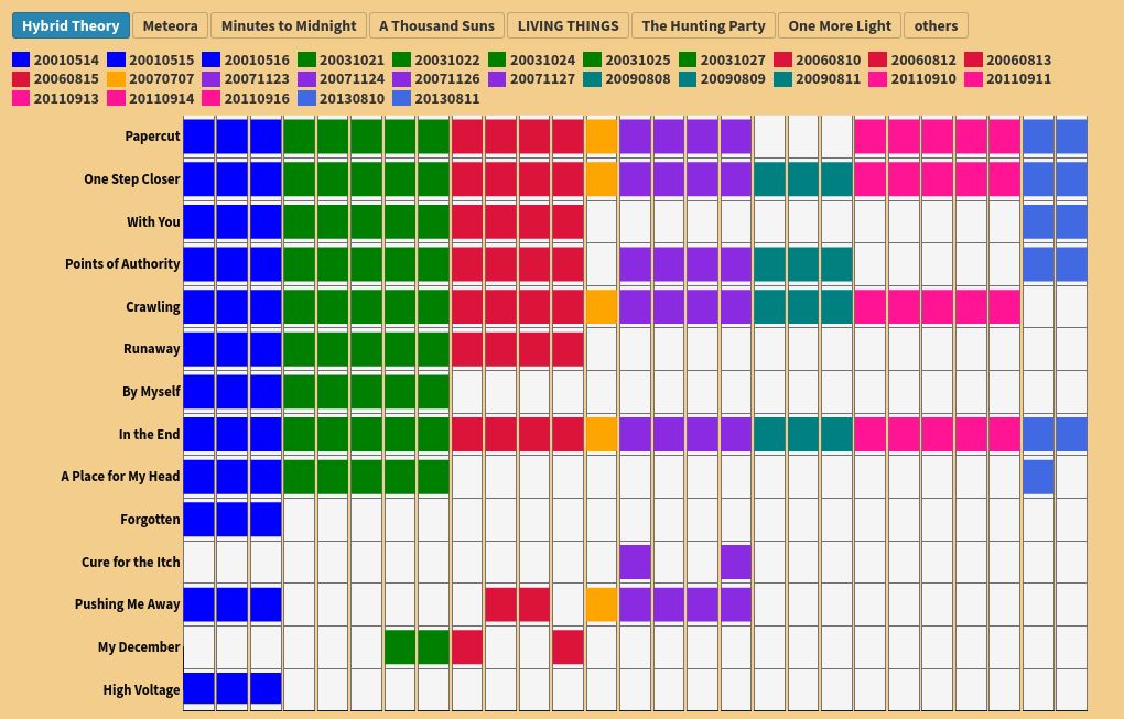 chart visualization