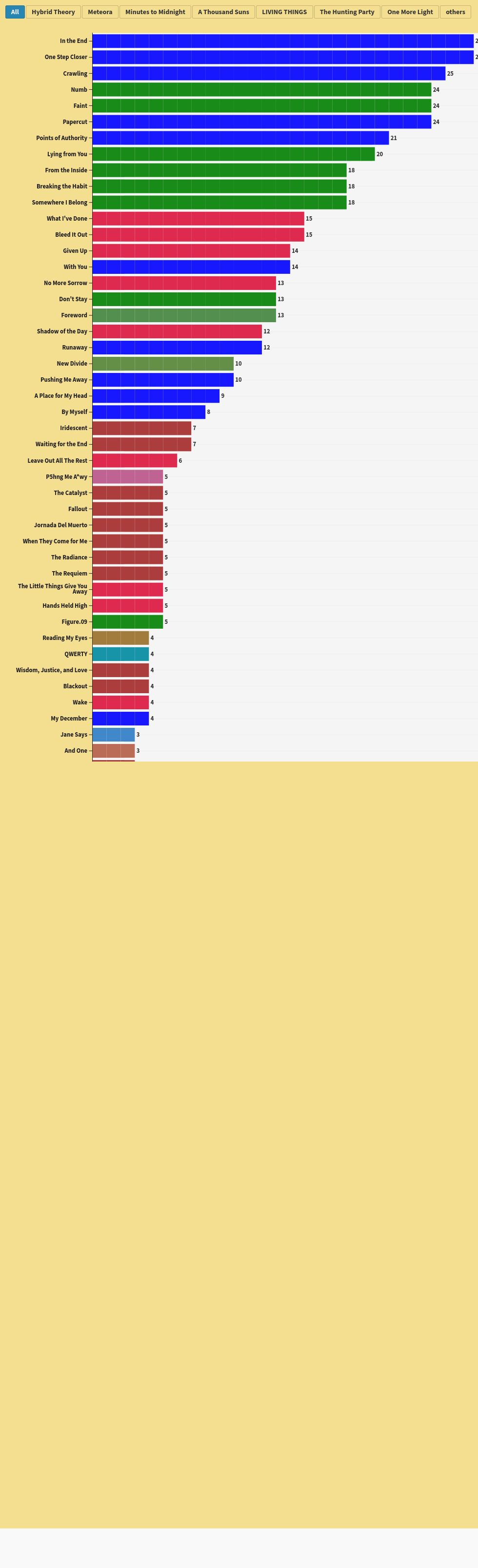 chart visualization