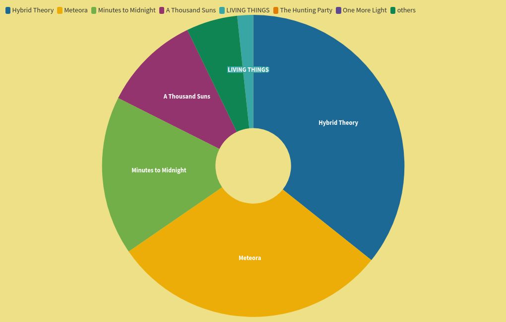 chart visualization