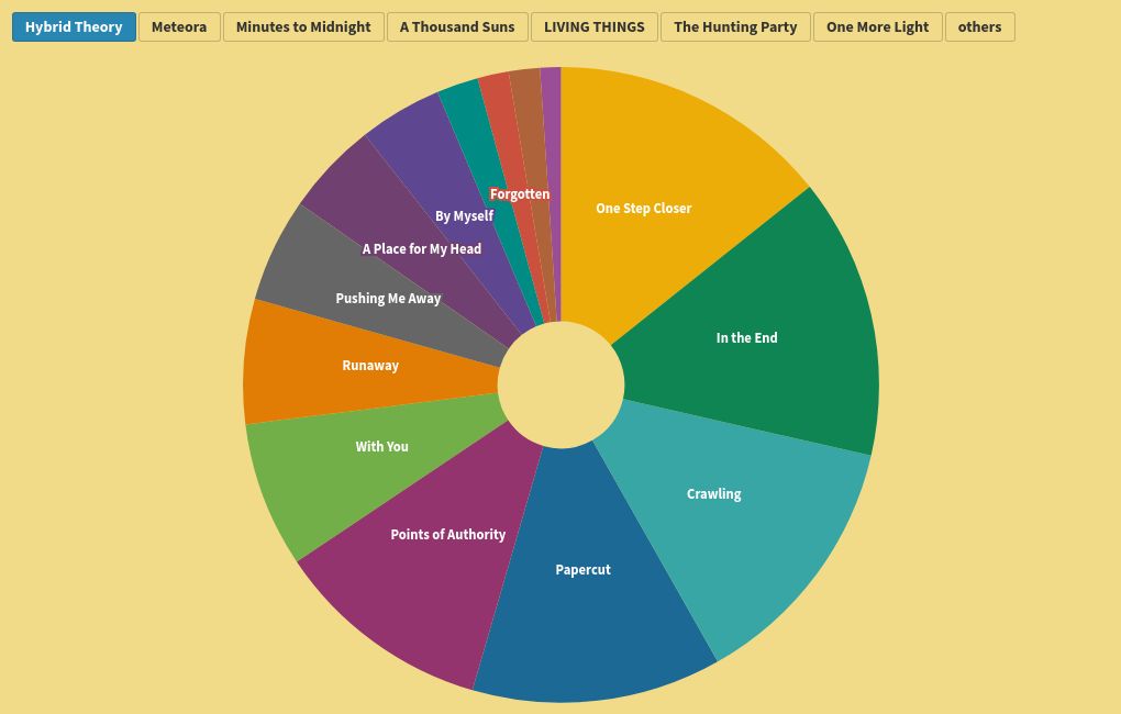 chart visualization