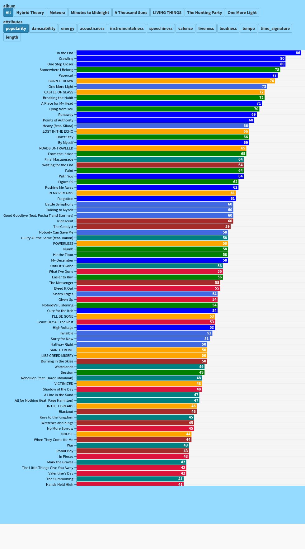 chart visualization