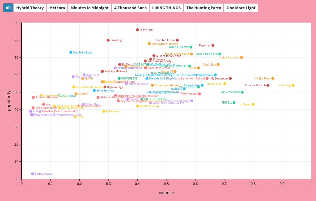 scatter visualization