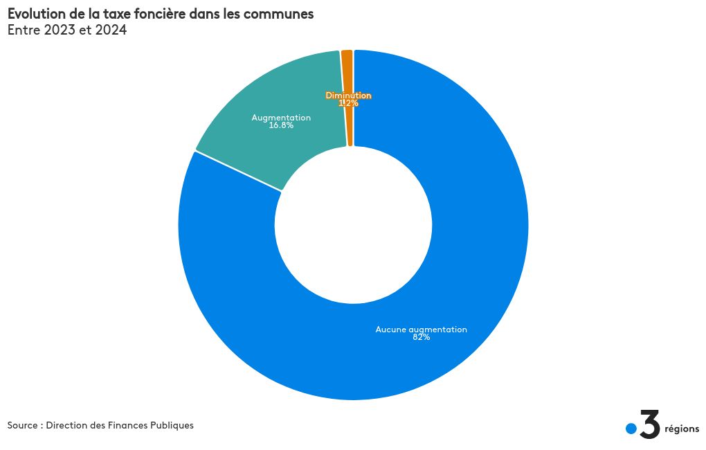 chart visualization