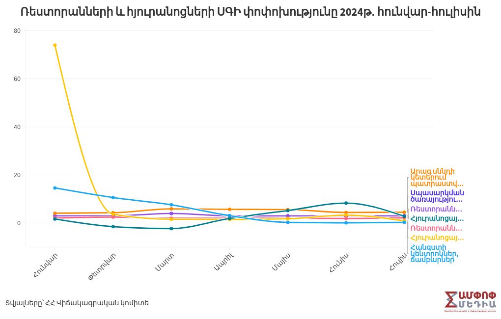 chart visualization