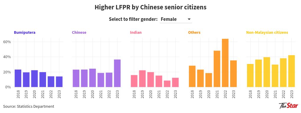 chart visualization