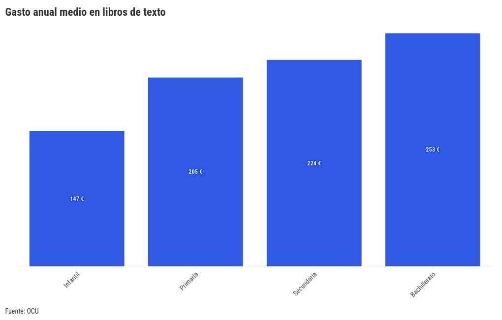 chart visualization